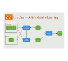  Alibaba Uses Apache Flink