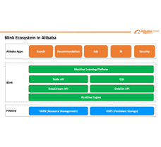  Apache Flink in Large Scale Production