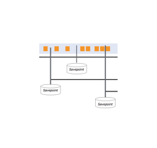  Savepoints, Flink, Apache Flink, stream processing, big data 