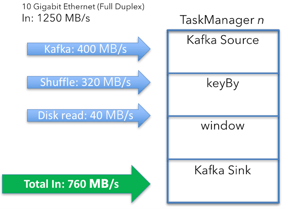  how to size a Flink cluster, Flink cluster, Flink Kubernetes scaling, Flink on K8s, Apache Flink