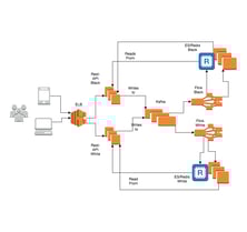  CQRS With Apache Flink