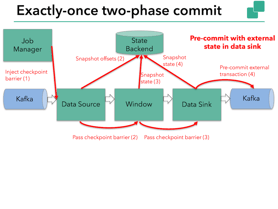  End-to-End Exactly-Once Processing in Apache Flink