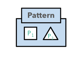  Flink CEP, Complex Event Processing