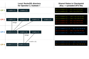  Managing Large State in Apache Flink