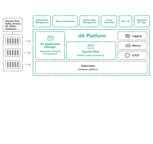 Full Stream Ahead! dA Platform is Generally Available and Ready for Download