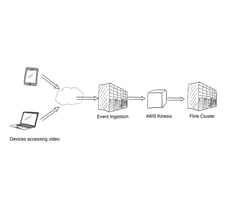  Real-time Anomaly Detection Flink Forward San Francisco