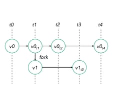  Stream Processing Myths Debunked