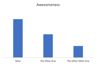  On Designing a Stream Processing Benchmark