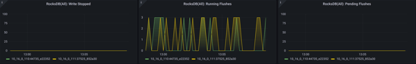 Flink monitoring, Flink metrics