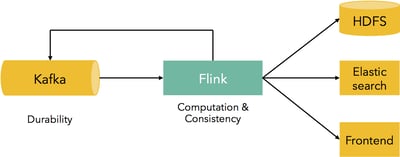  Kafka, Flink, Apache Kafka, Apache Flink, event streaming, data streaming