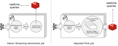  Flink, streaming, data streaming, event streaming 