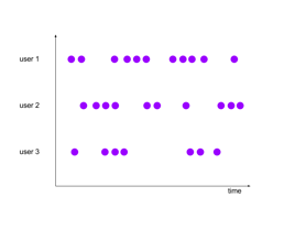  Flink, Apache Flink, Session Windows, Flink Window function