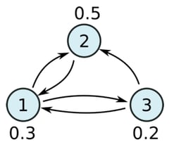 data analysis, flink, apache flink, stream processing