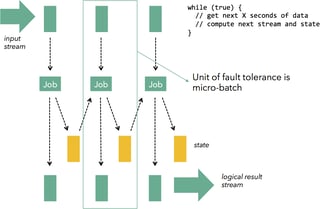  Flink, checkpoints, Apache Flink, stream processing