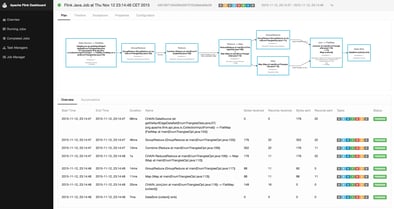  Flink, Apache Flink, streaming data, stream processing