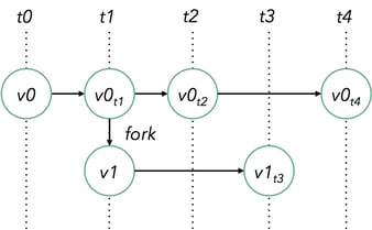  flink, apache flink, flink state, flink application, flink application state