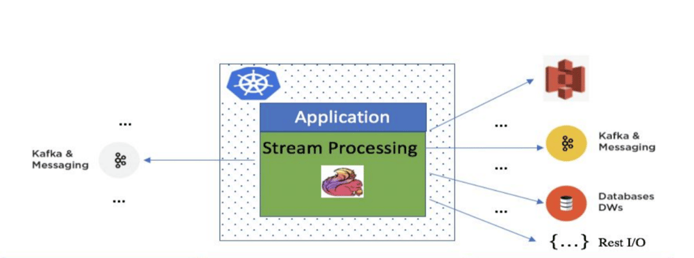 Flink use case, Apache Flink, Flink, Intuit, stream processing, real time data processing, streaming data