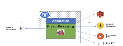 How Intuit Built a Self-serve Stream Processing Platform with Flink
