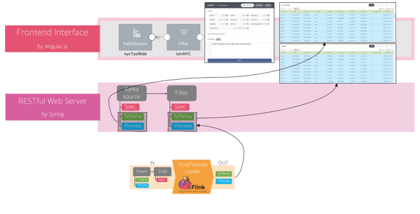 Apache Flink use case, stream processing, use cases, data processing, open source software, Apache Flink, FLOW